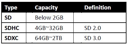SDHC vs SDXC table