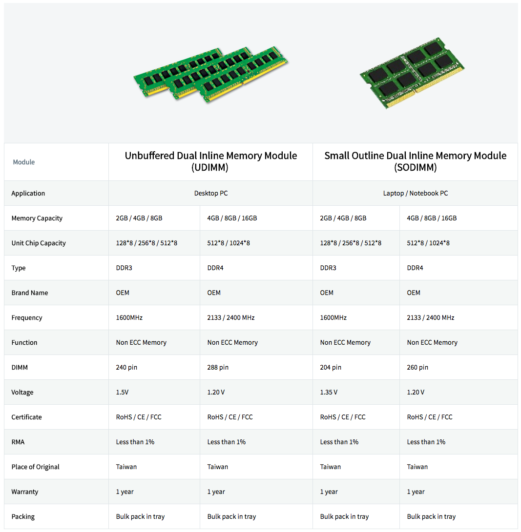 Dram-1225 Dram-1225