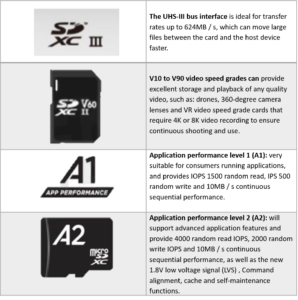 industrial sd card