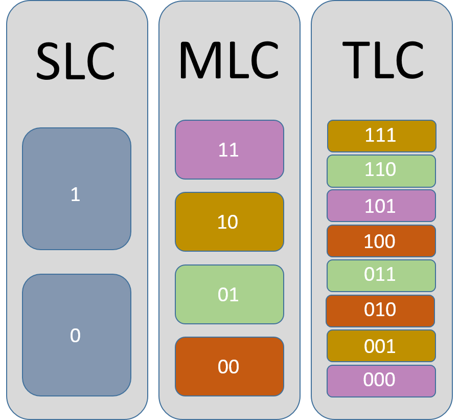 slc sd card