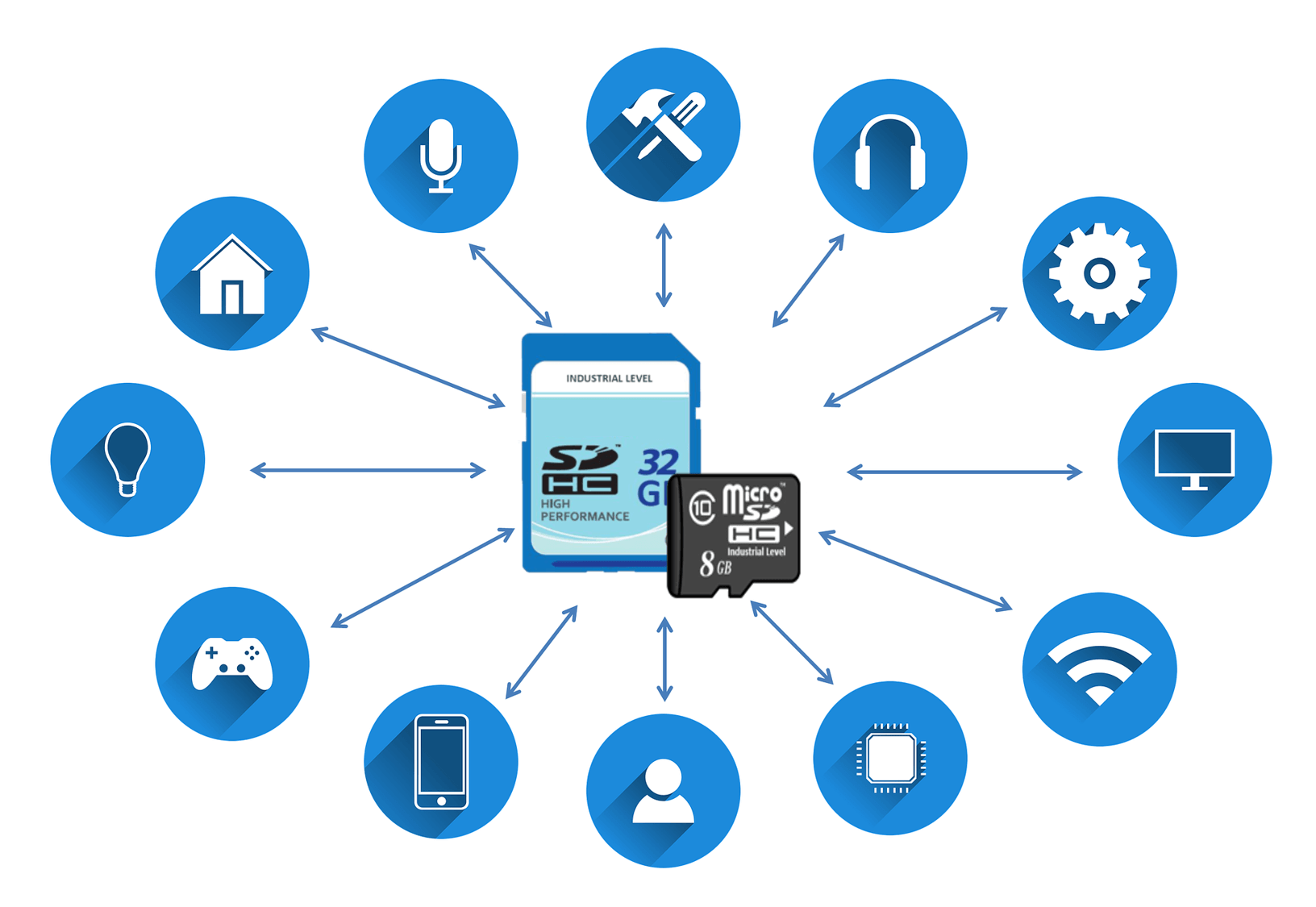 industrial sd card-8GB-DELLWA